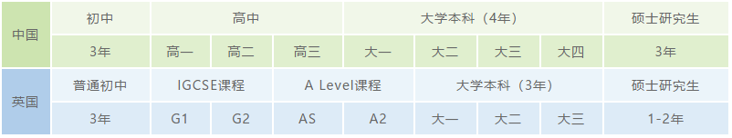 學制對照