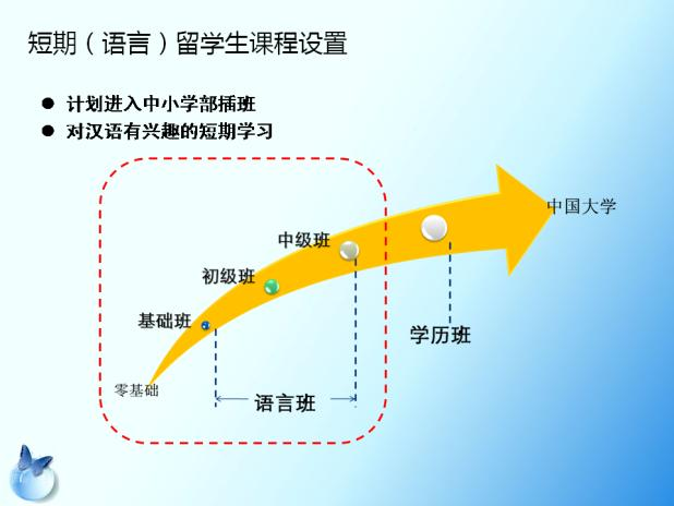 班級設置