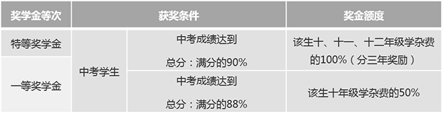 九年級(jí)獎(jiǎng)學(xué)金