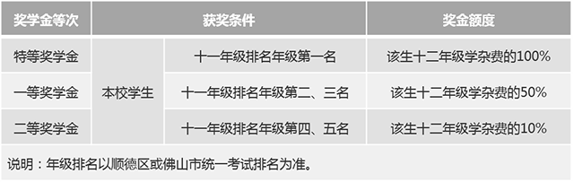 十一年級(jí)獎(jiǎng)學(xué)金