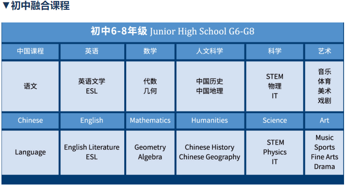 初中融合課程