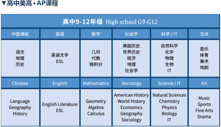 高中美高+<a href='http://www.jbekw.cn/gjkc/mggz/' target='_blank'><u>AP課程</u></a>