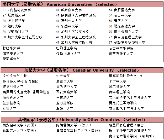 擇校錄取學校