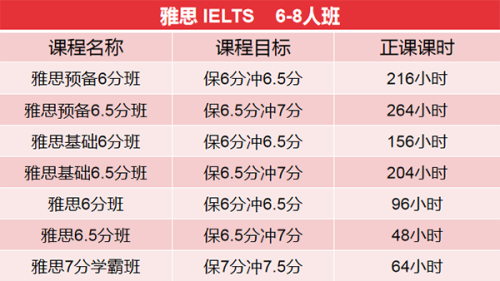 雅思班