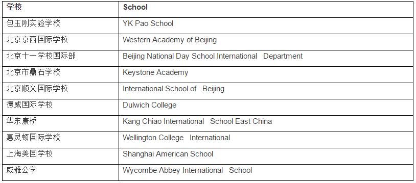 中國國際學校課外活動十強