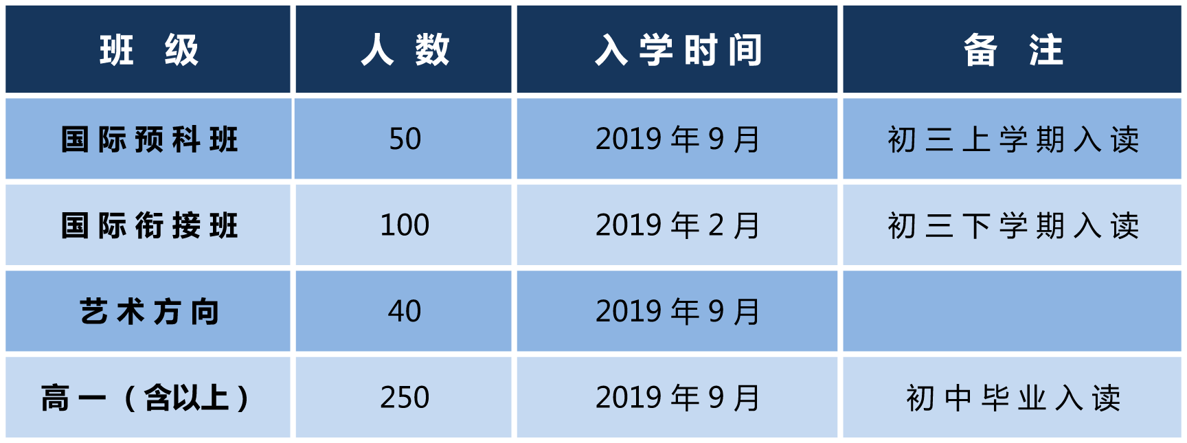 招生計(jì)劃