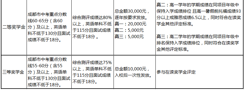 獎學金計劃