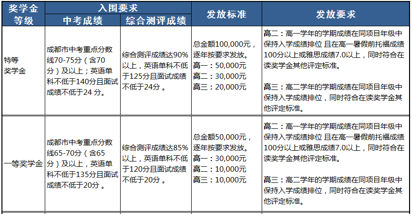 獎學金計劃