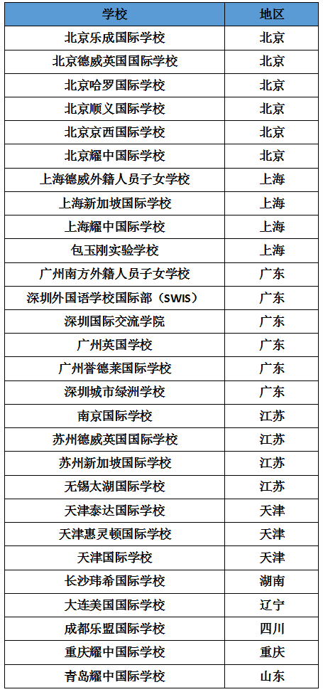 部分學校