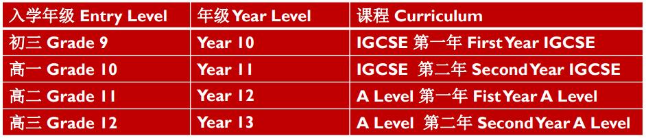 入學年級