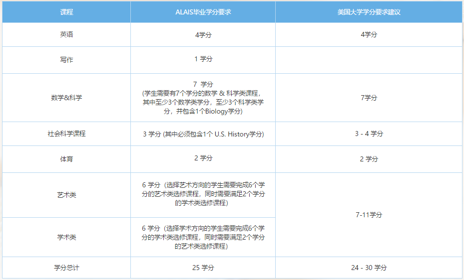 畢業要求