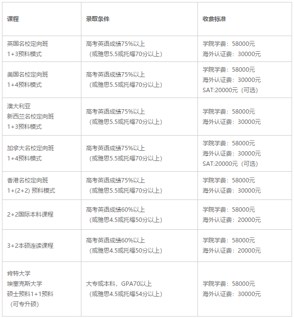 課程設(shè)置