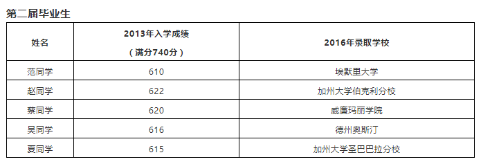 第二屆