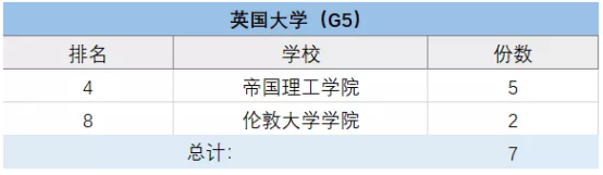 上海包玉剛、星河灣、七寶德懷特等5國際學(xué)校擇校情況大盤點！