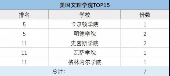 上海包玉剛、星河灣、七寶德懷特等5國際學(xué)校擇校情況大盤點！