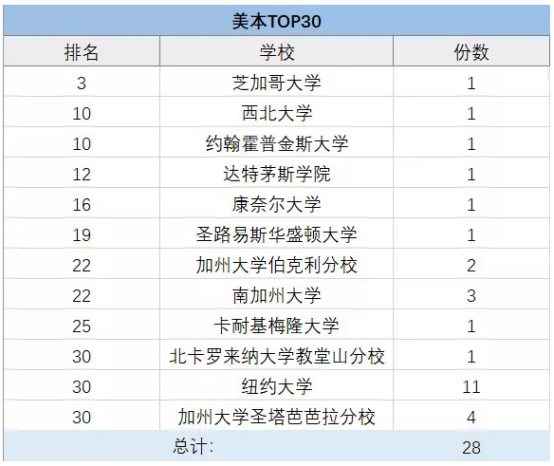 上海包玉剛、星河灣、七寶德懷特等5國際學(xué)校擇校情況大盤點！