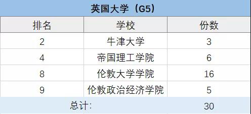 上海包玉剛、星河灣、七寶德懷特等5國際學校擇校情況大盤點！