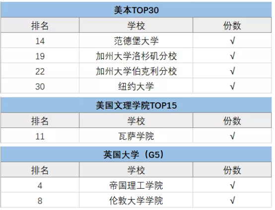 上海包玉剛、星河灣、七寶德懷特等5國際學(xué)校擇校情況大盤點！