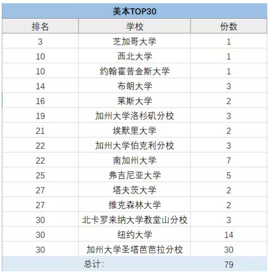 上海包玉剛、星河灣、七寶德懷特等5國際學校擇校情況大盤點！