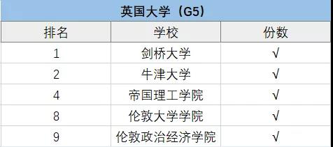 上海包玉剛、星河灣、七寶德懷特等5國際學(xué)校擇校情況大盤點！