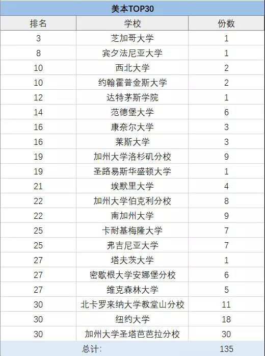 上海包玉剛、星河灣、七寶德懷特等5國際學校擇校情況大盤點！