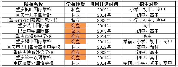 重慶國際學校名單及招生信息一覽表