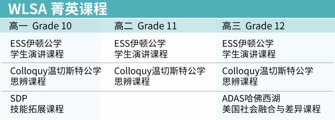 菁英課程