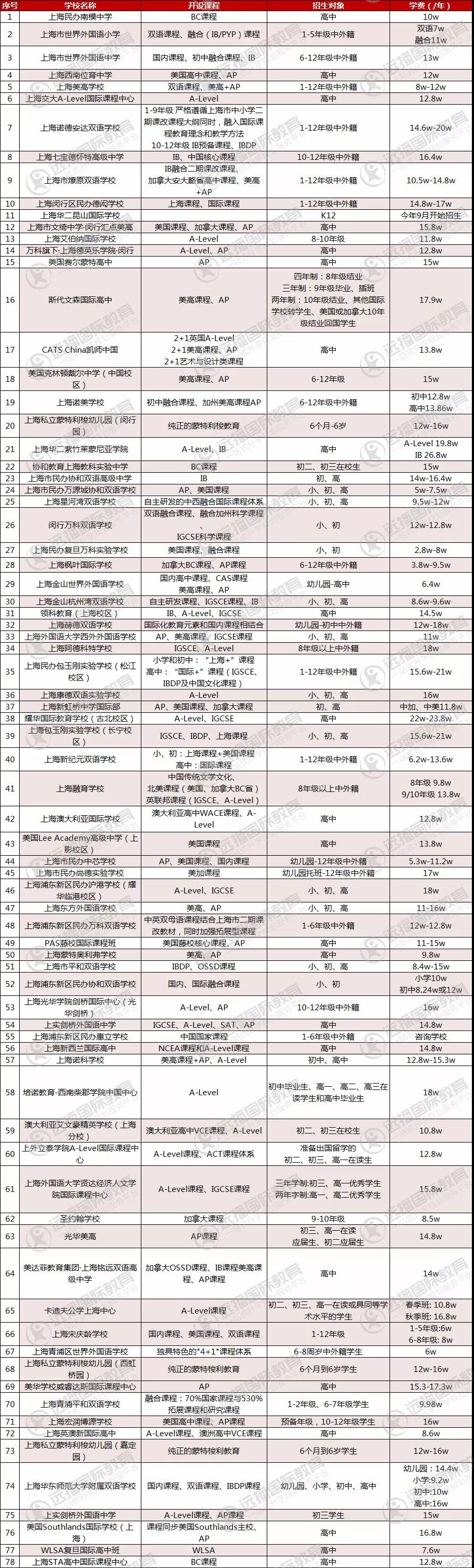 私立民辦學校