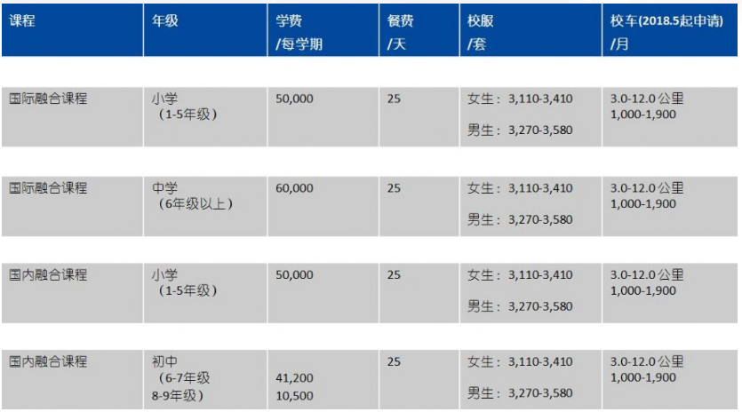 學費信息