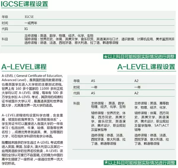 課程設(shè)置