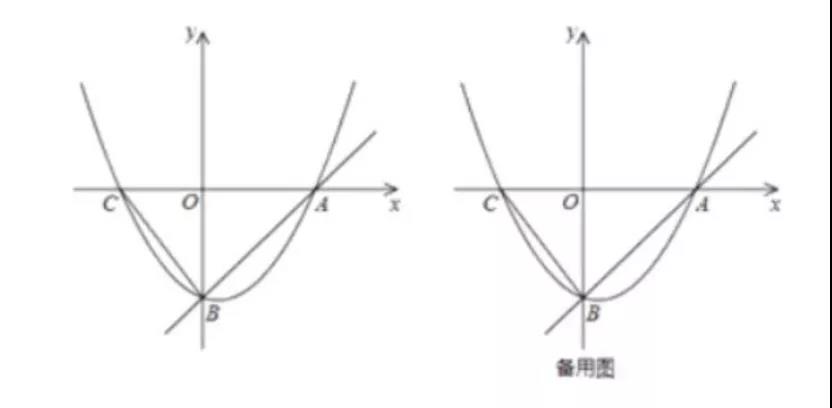 考試題目圖