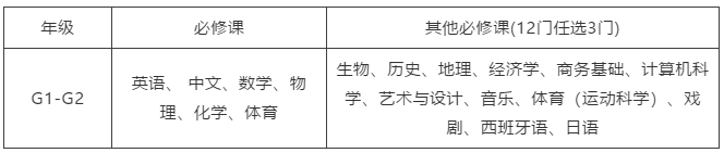 G年級(jí)課程設(shè)置