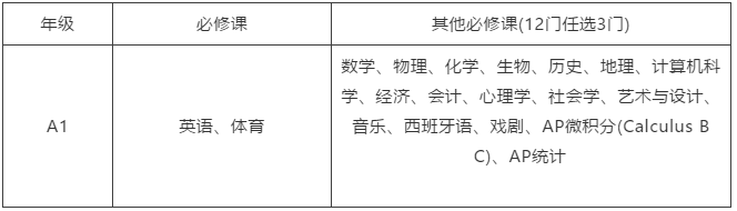 A1年級(jí)課程設(shè)置