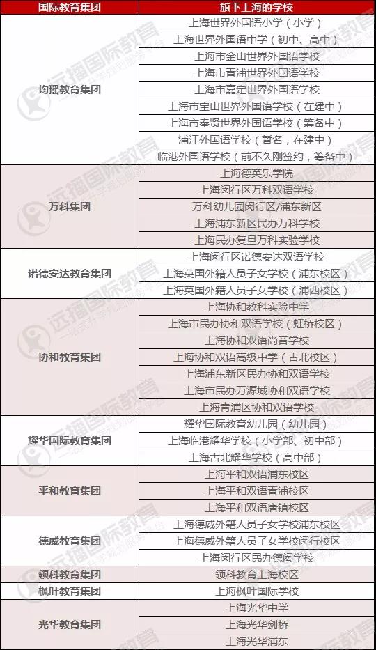 國際教育集團上海學校