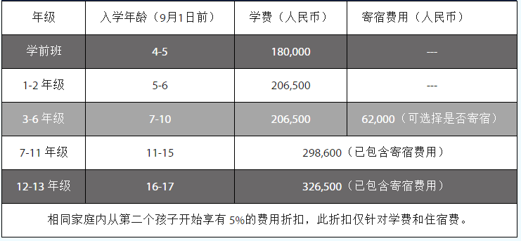 深圳曼徹斯通城堡學(xué)費明細(xì)