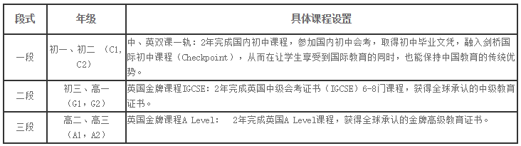 具體課程設(shè)置