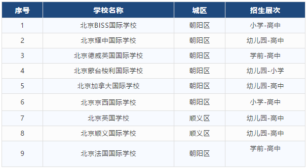 北京外籍子女學校