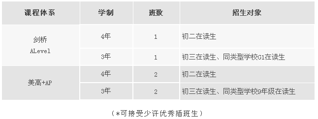 招生計(jì)劃