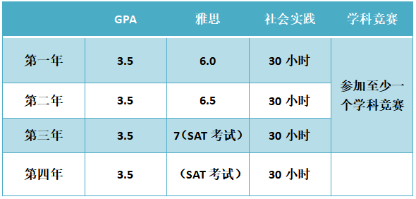 培養(yǎng)計(jì)劃