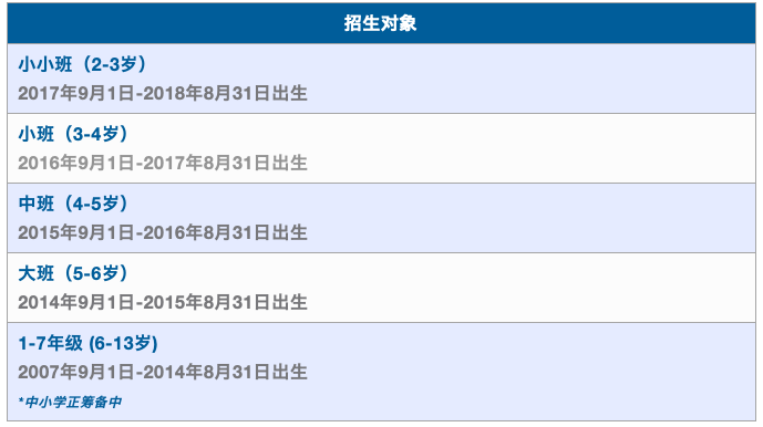 深圳市南山區坎特伯雷國王學校招生對象