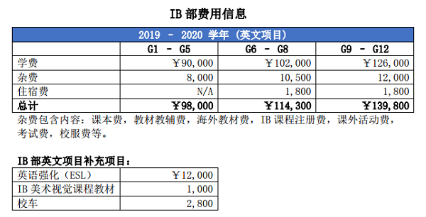 成都美視學校IB學費