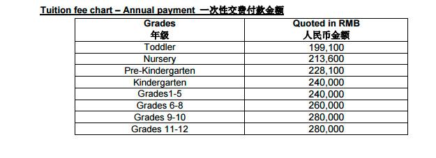 樂成學費