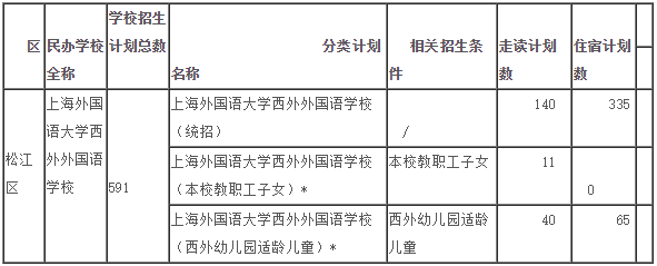 招生分類(lèi)計(jì)劃