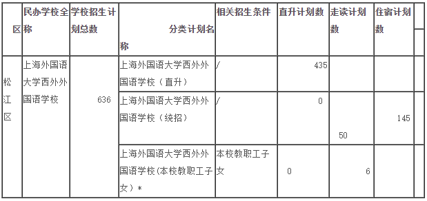 招生分類計(jì)劃