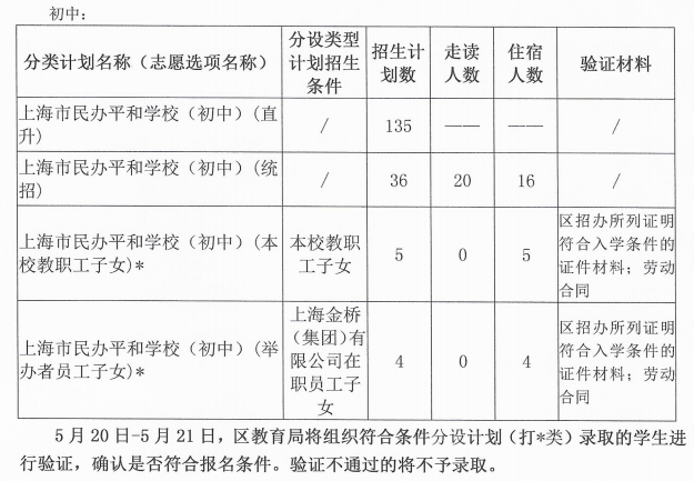 初中招生計劃