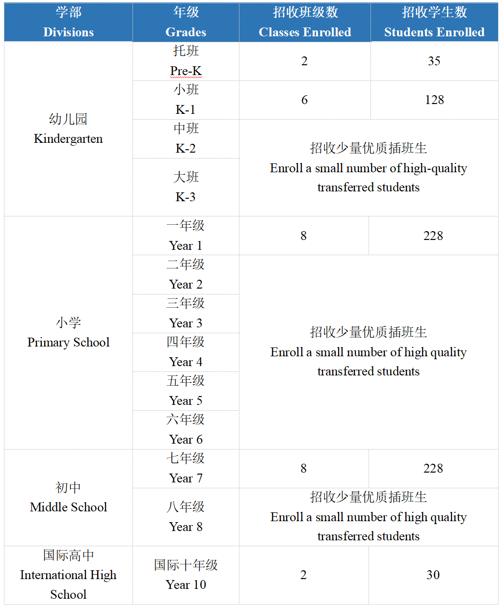 招生計劃