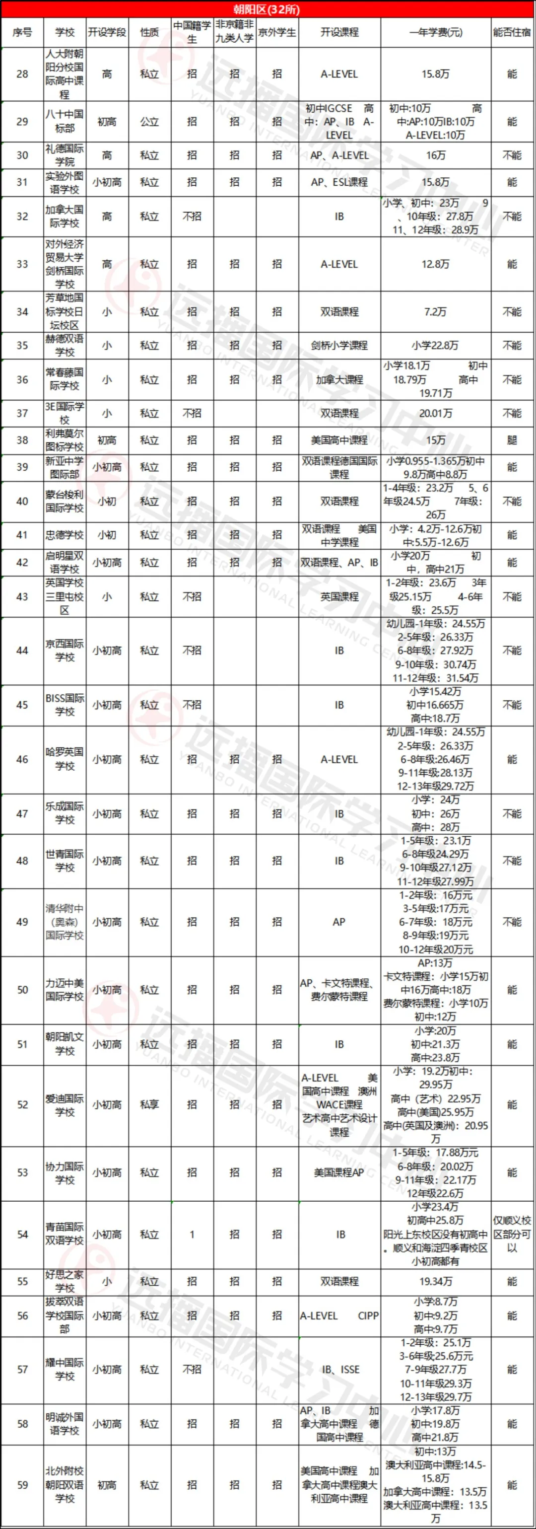 朝陽(yáng)區(qū)學(xué)校