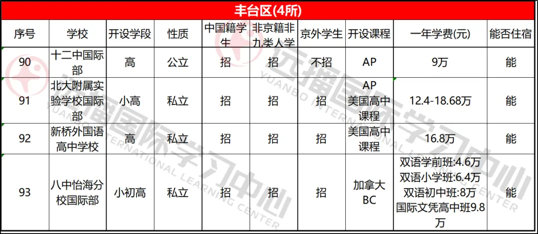 豐臺(tái)區(qū)學(xué)校