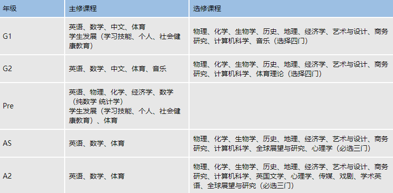 課程設(shè)置