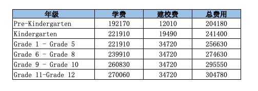 順義國際學校學費